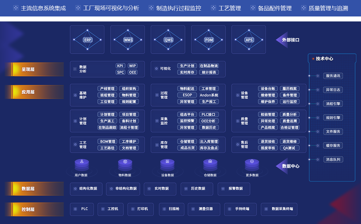 MES系統 生產車間信息化建設的核心引擎與集成樞紐