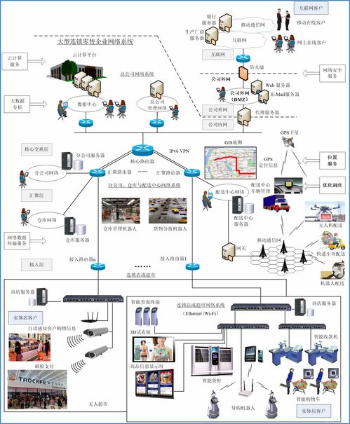 物聯網應用技術概述 驅動萬物互聯的核心技術服務