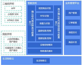 無(wú)人貨架2.0時(shí)代 智能貨柜的技術(shù)革新與物聯(lián)網(wǎng)賦能